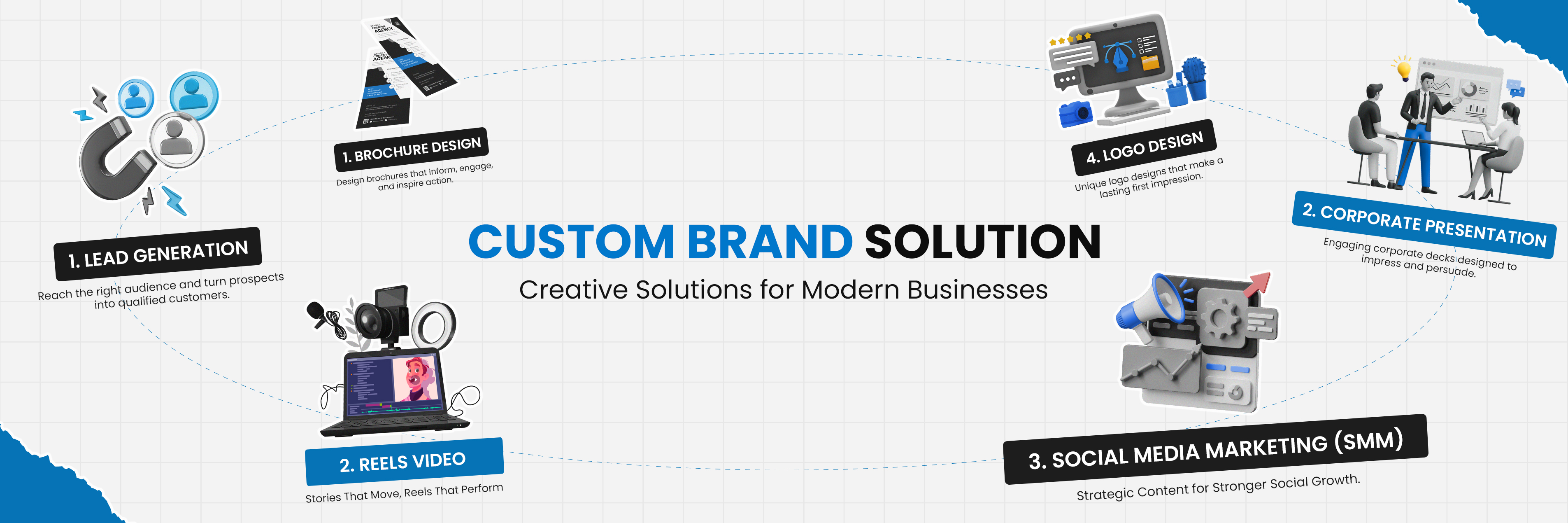 Custom Brand Solution